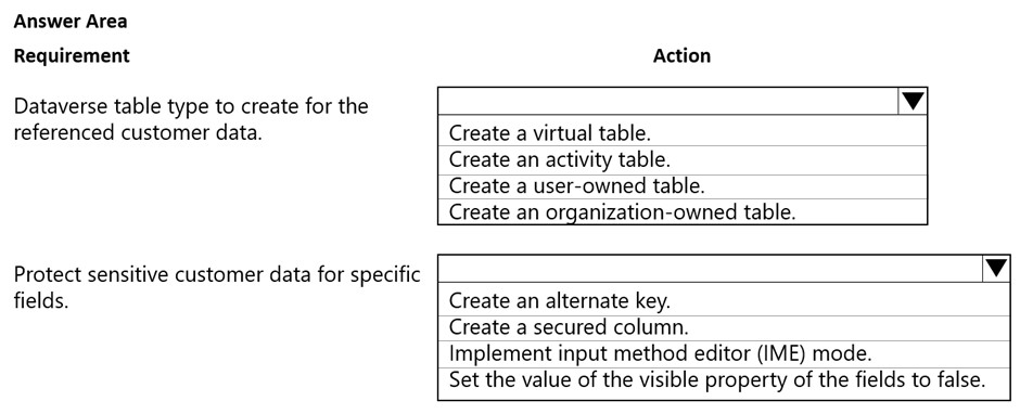 Exam PL-200 topic 1 question 44 discussion - Sns-Brigh10