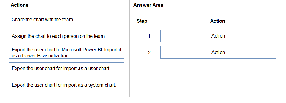 Reliable PL-200 Exam Test