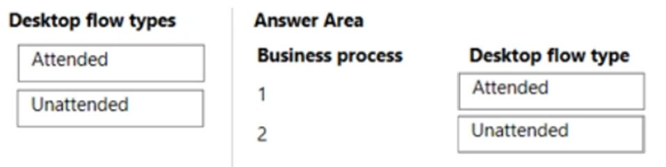 Exam PL-200 Topic 3 Question 21 Discussion - ExamTopics