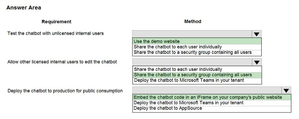 Cert PL-200 Guide