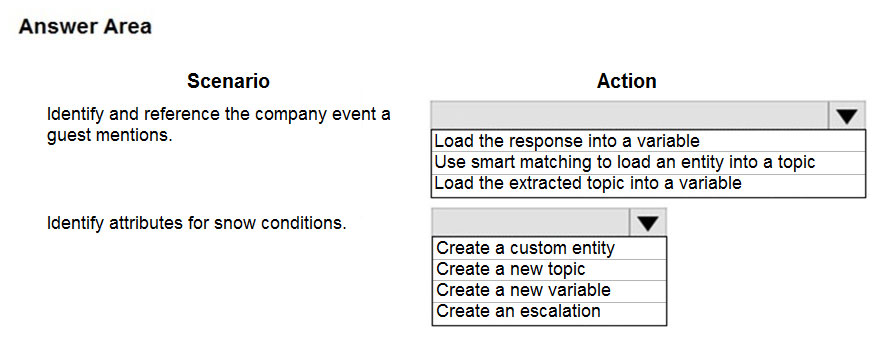 Valid PL-200 Exam Topics