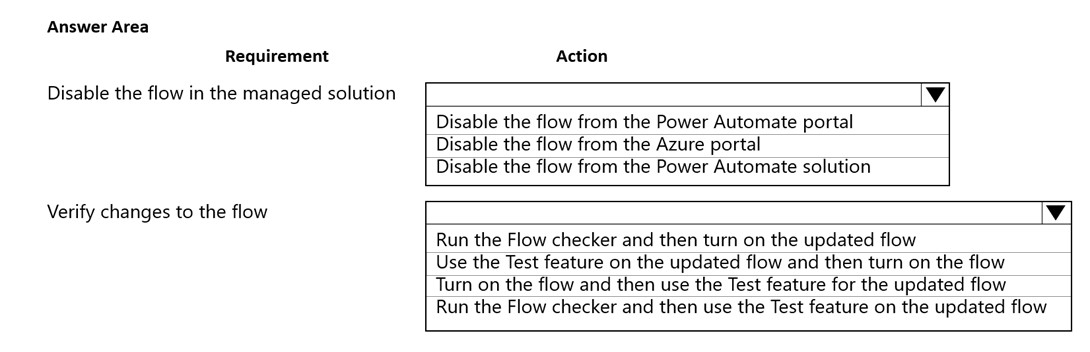 Exam PL-200 Topic 6 Question 2 Discussion - ExamTopics