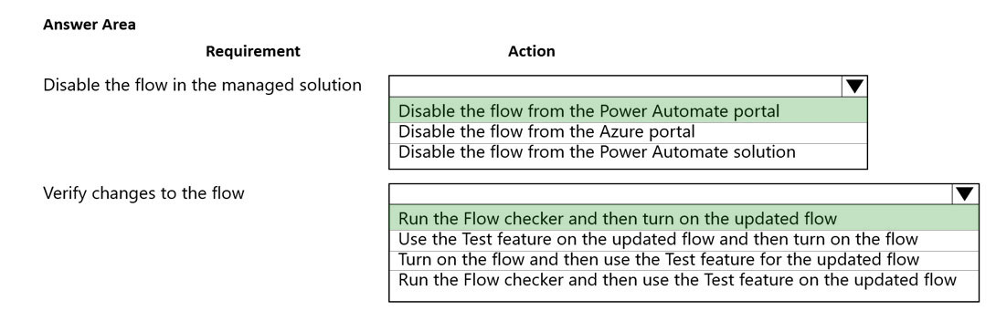 Correct Answer Image