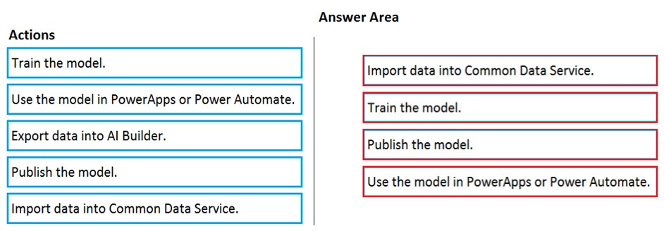 Exam PL-900 Topic 1 Question 39 Discussion - ExamTopics