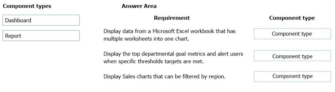 Exam PL-900 Topic 1 Question 62 Discussion - ExamTopics