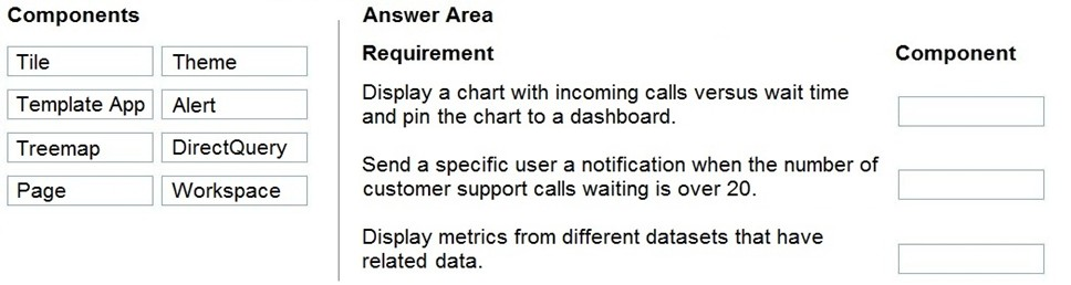 Exam Sample PL-900 Questions