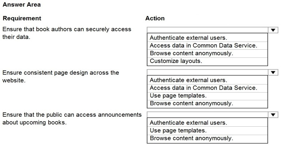 New Soft B2C-Solution-Architect Simulations