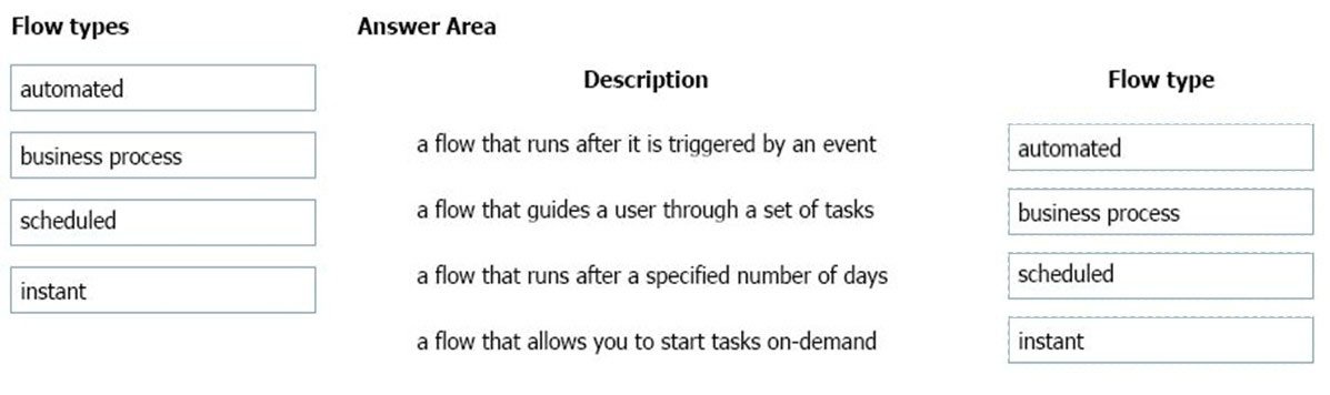 Exam PL-900 Topic 1 Question 160 Discussion - ExamTopics