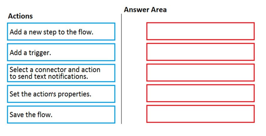 Exam PL-900 Topic 1 Question 172 Discussion - ExamTopics