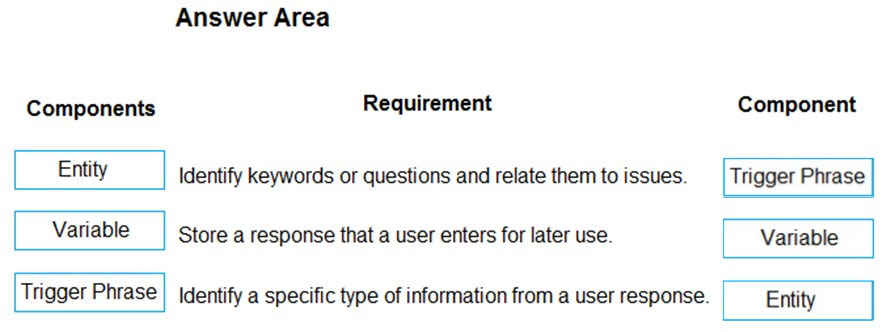 Exam PL-900 Topic 1 Question 211 Discussion - ExamTopics