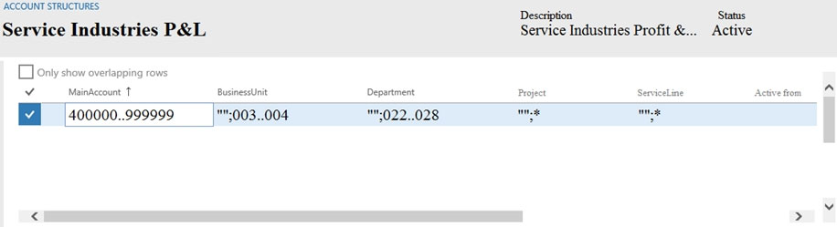 MB-310 Latest Dumps Ppt