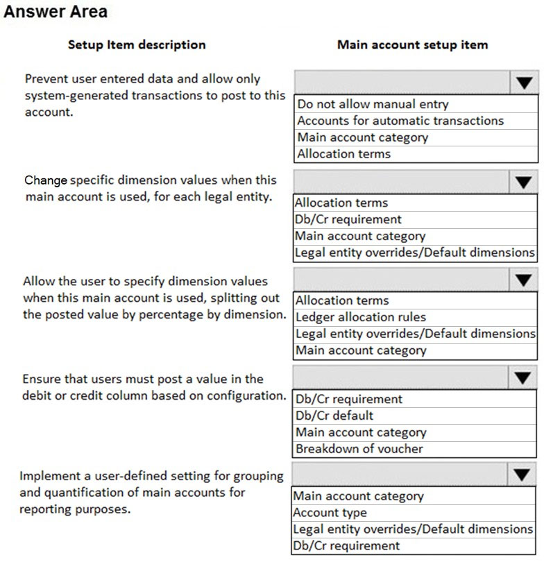 MB-310 Exam – Free Actual Q&As, Page 11 | ExamTopics