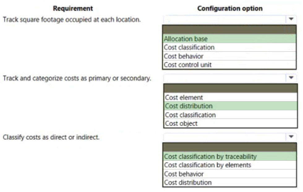 MB-310 Practice Exam Questions