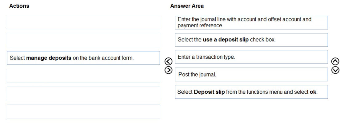 Valid Dumps MB-310 Sheet