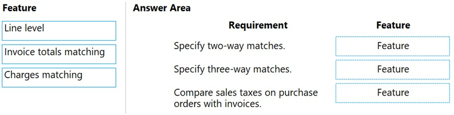 Exam MB-310 topic 3 question 12 discussion - ExamTopics