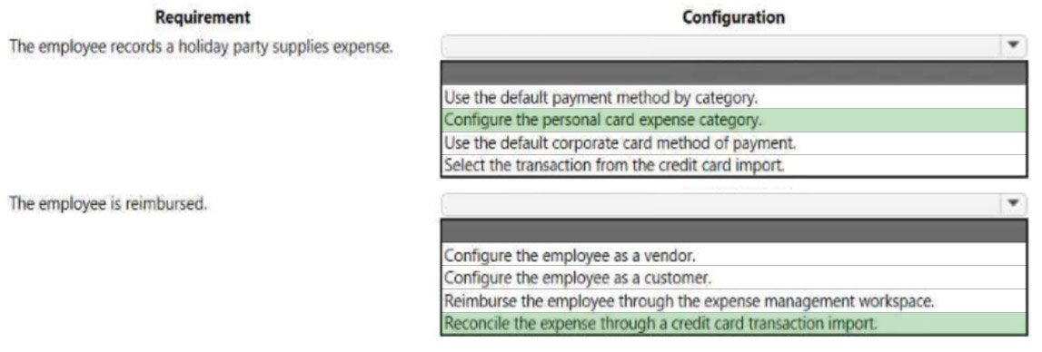 MB-310 Exam Questions Fee