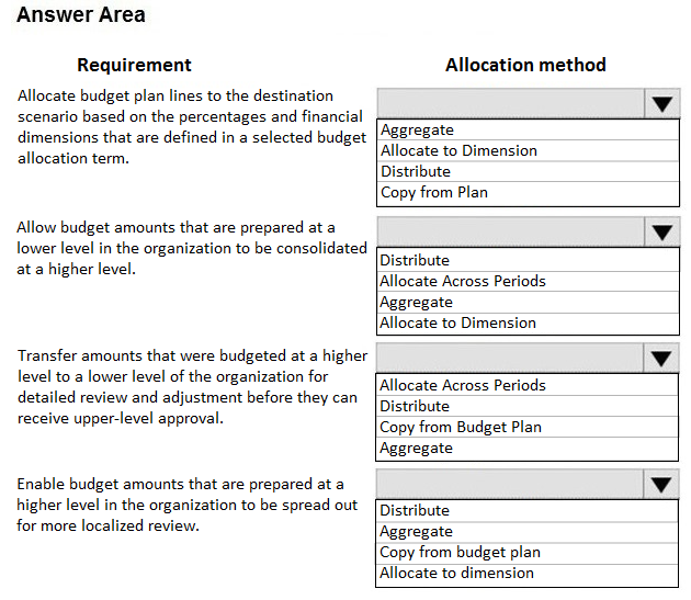 MB-310 Exam – Free Actual Q&As, Page 31 | ExamTopics