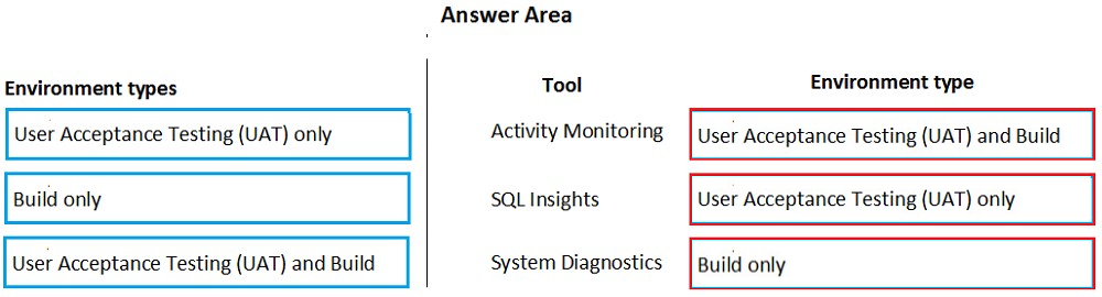 Correct Answer Image