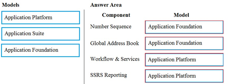 Correct Answer Image