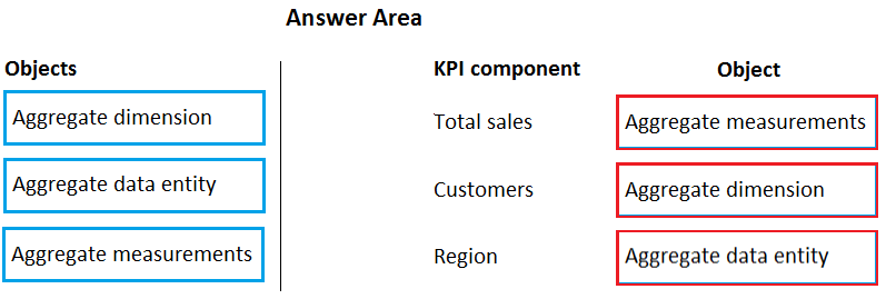 Exam MB-500 topic 5 question 10 discussion - ExamTopics