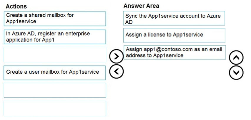 Certification MS-203 Exam Infor