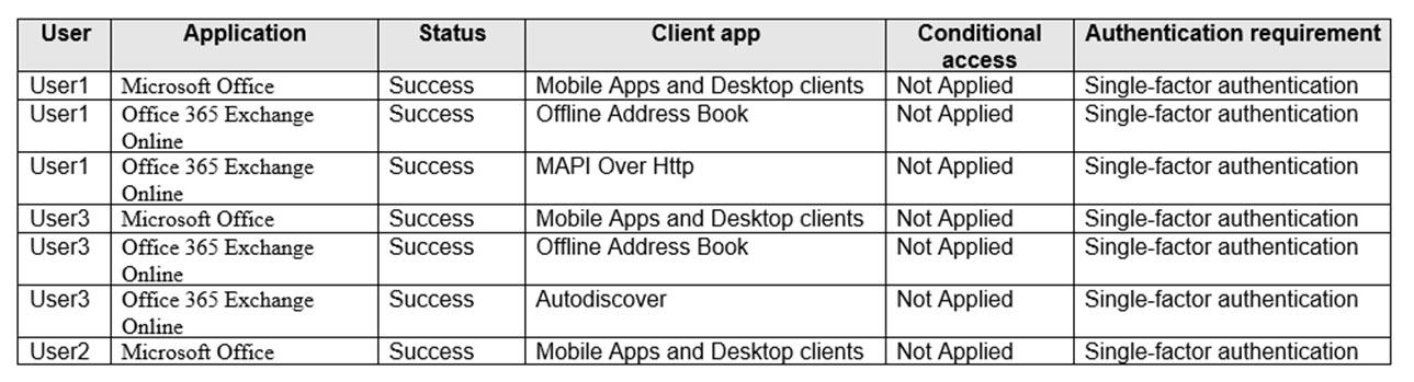 Trustworthy MS-203 Exam Torrent