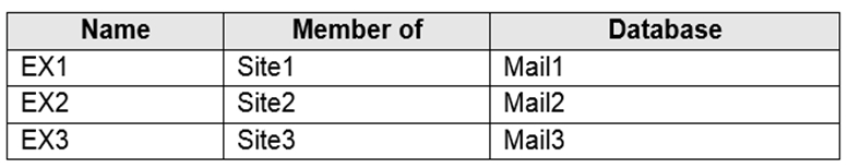 Exam MS-203 Question