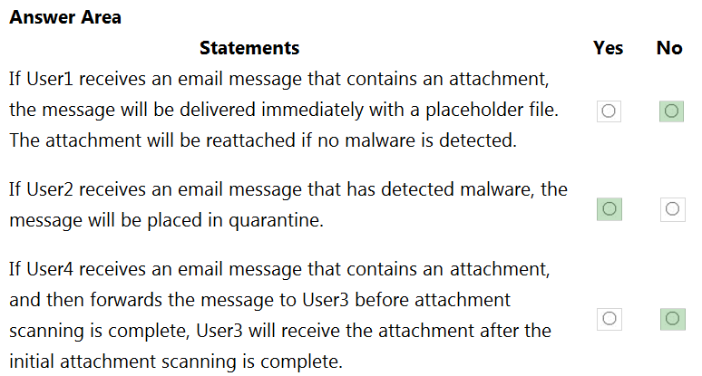 MS-203 Exam Actual Questions