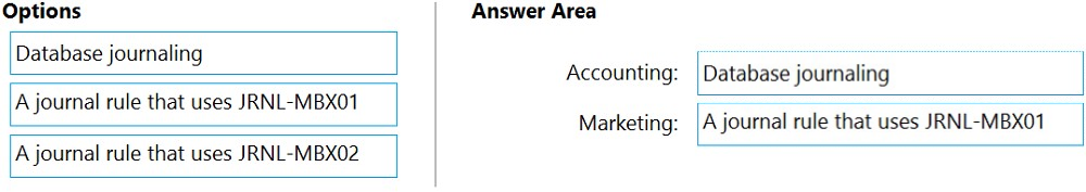 Exam MS-203 topic 4 question 25 discussion - ExamTopics