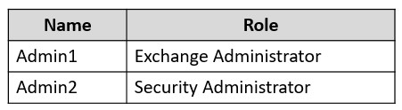 Exam MS-203 topic 4 question 71 discussion - ExamTopics