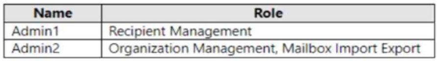 Exam MS-203 Topic 4 Question 86 Discussion - ExamTopics