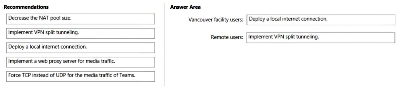 MS-720 Exam – Free Actual Q&As, Page 28 | ExamTopics