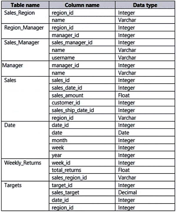 Key PL-300 Concepts