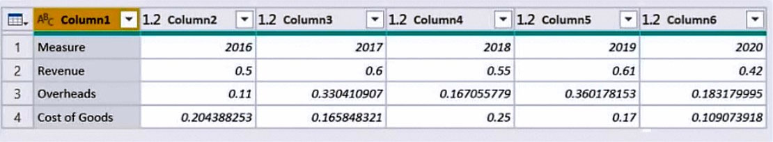 PL-300 New Study Questions