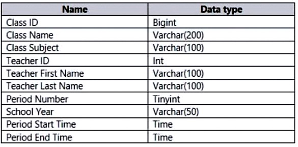 PL-300 Reliable Test Dumps