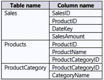 PL-300 Practice Exam