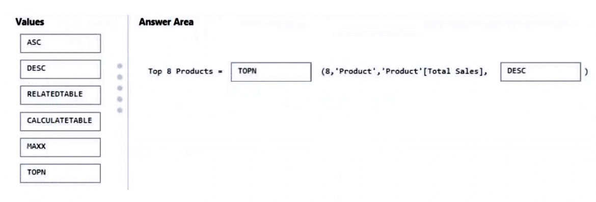 Exam PL-300 Topic 2 Question 37 Discussion - ExamTopics