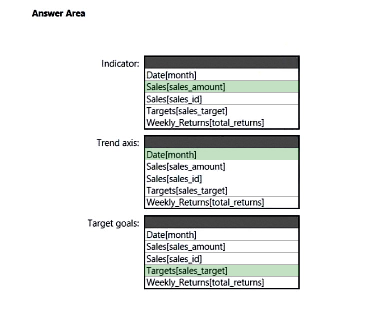 Pass4sure PL-300 Study Materials