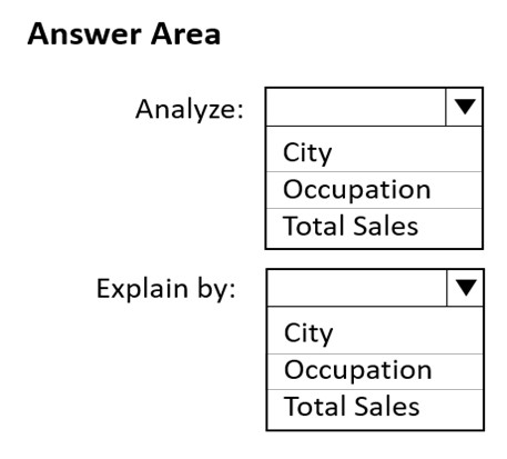 Exam PL-300 Revision Plan