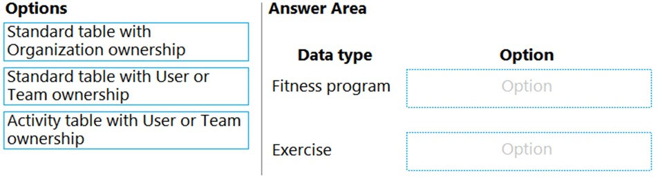 New PL-400 Test Topics