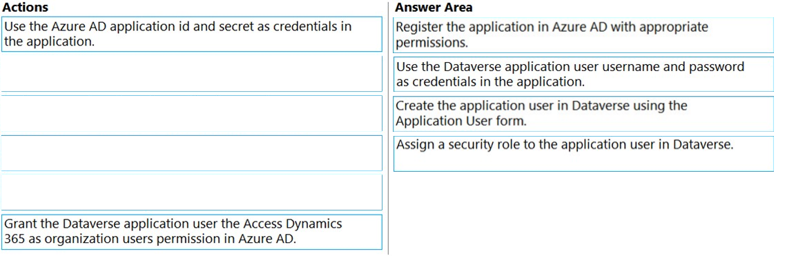 Exam PL-400 Topic 3 Question 31 Discussion - ExamTopics