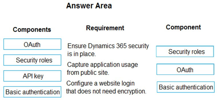 Exam PL-400 Topic 6 Question 3 Discussion - ExamTopics