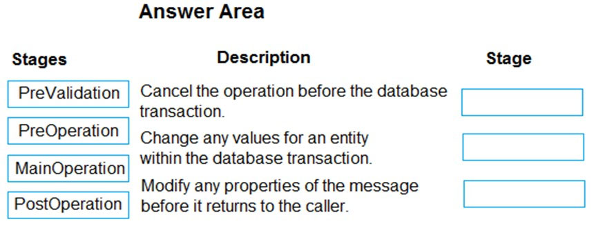 Exam PL-400 Topic 6 Question 4 Discussion - ExamTopics