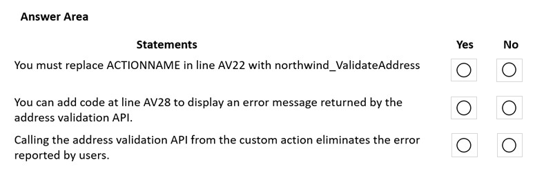 Reliable PL-400 Test Vce