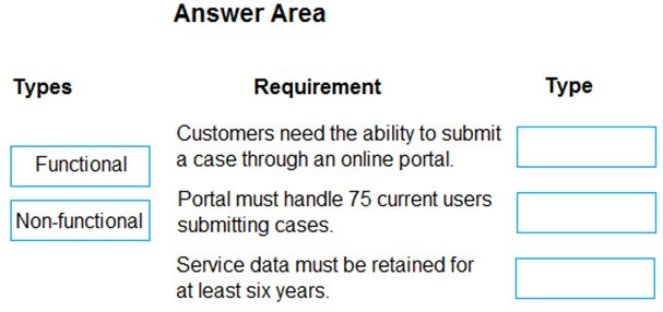 Real PL-600 Testing Environment