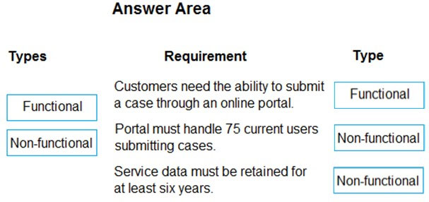 PL-600 Exam – Free Actual Q&As, Page 3 | ExamTopics