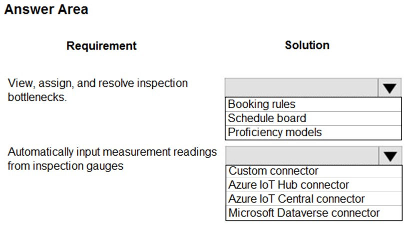 PL-600 Trustworthy Practice