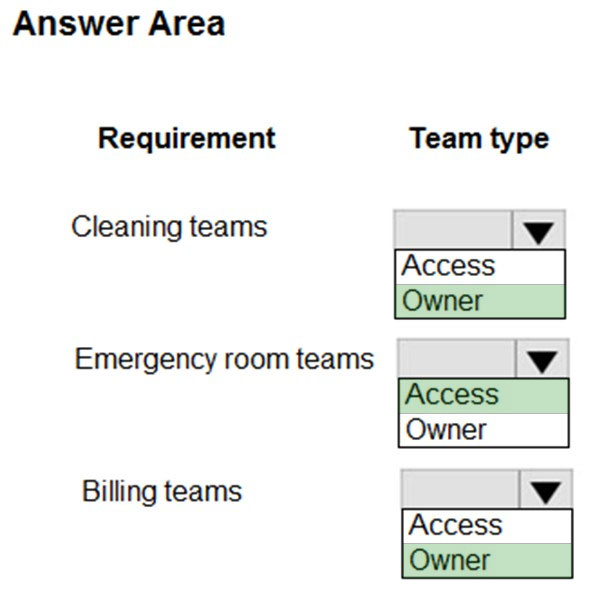 Exam PL-600 topic 2 question 23 discussion - ExamTopics