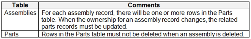 Exam PL-600 Outline