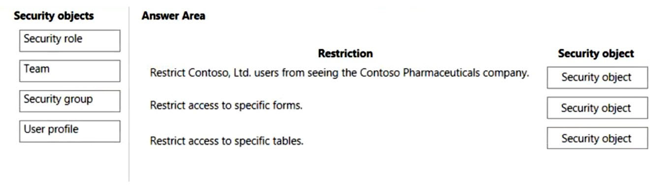 PL-600 Valid Study Guide